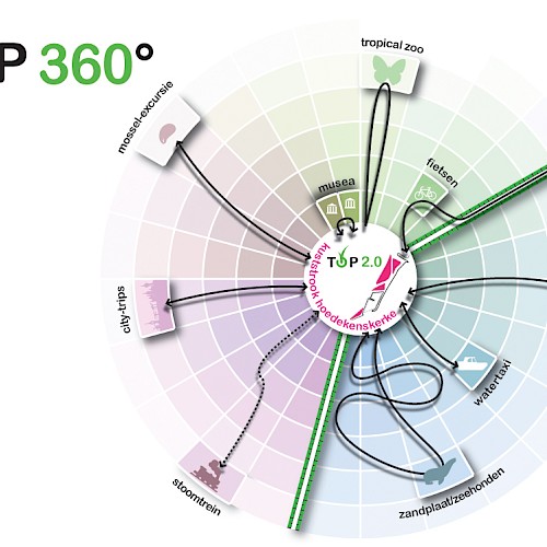 Concept HKK360